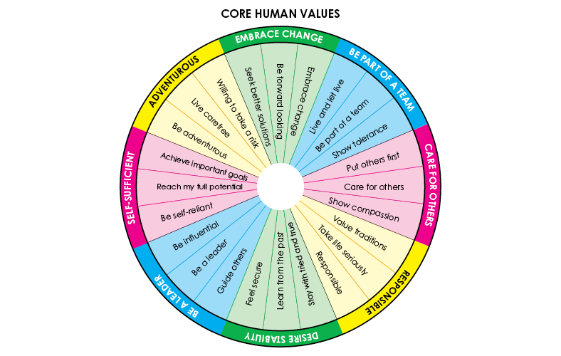 RKD Group_Core Humane Values