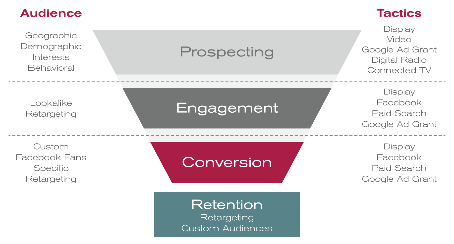 digital landing page digital landing page